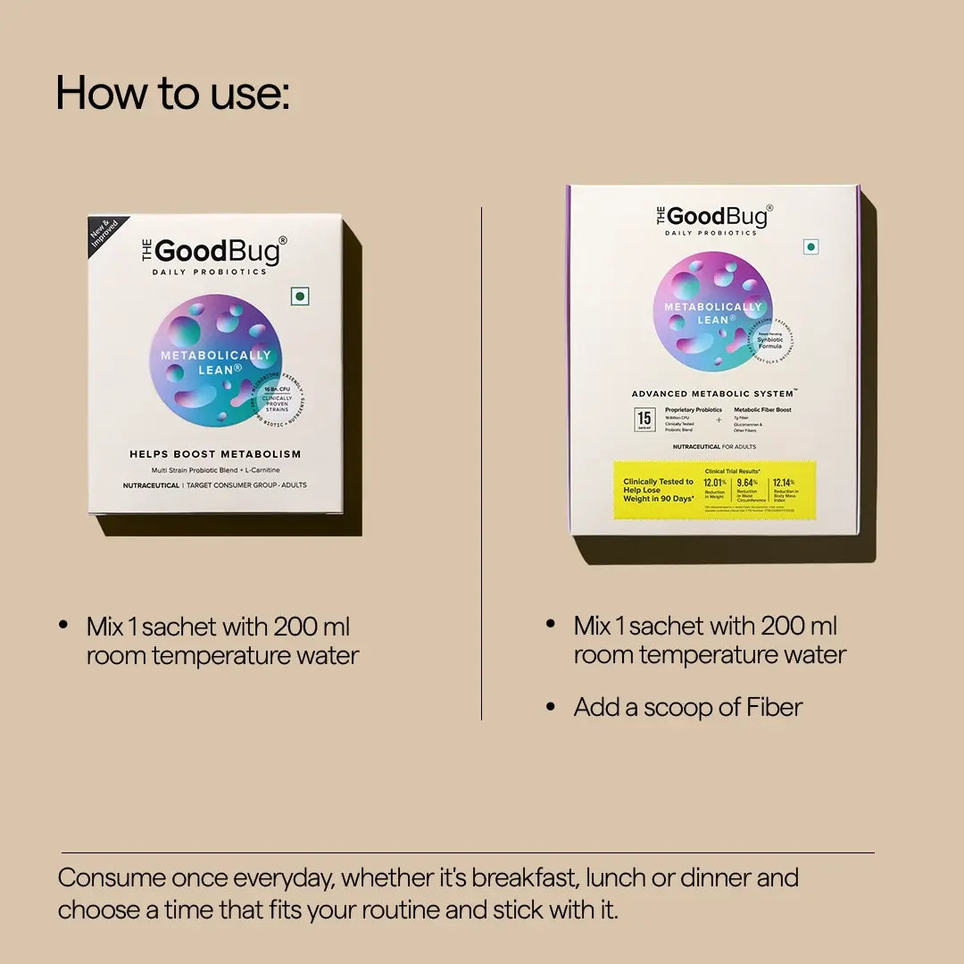 Metabolically lean | Weight Management Support