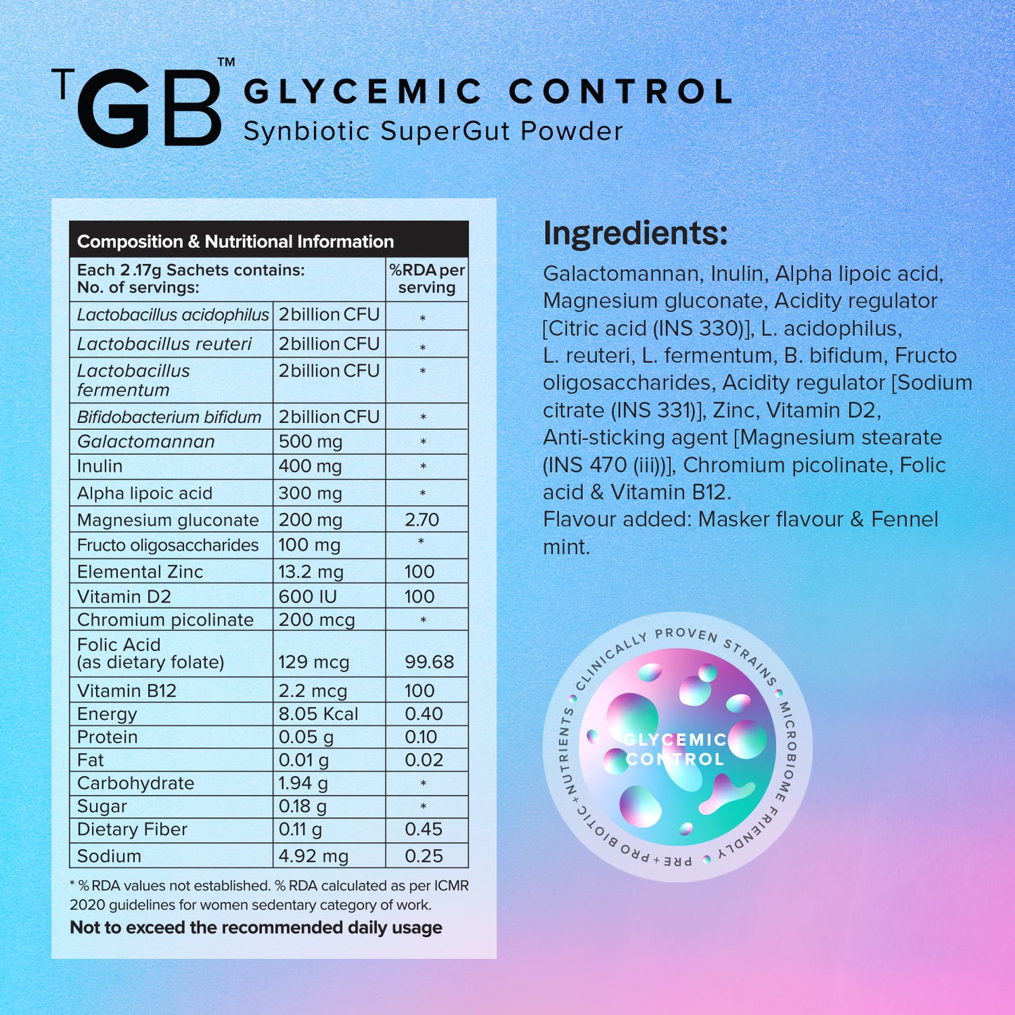 Glycemic Control | Manages Diabetes