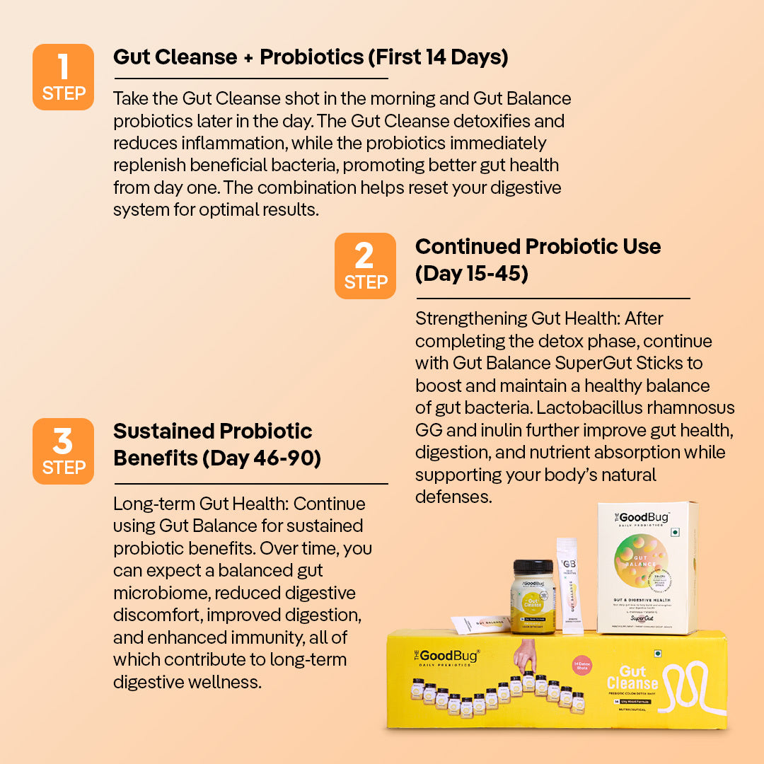 Gut Balance Super Bundle | Probiotics + 14 Colon Detox Shots