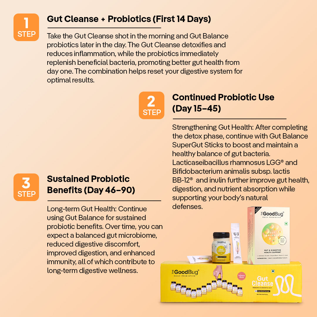 Gut Cleanse Super Bundle | 14 Colon Detox Shots + Probiotics