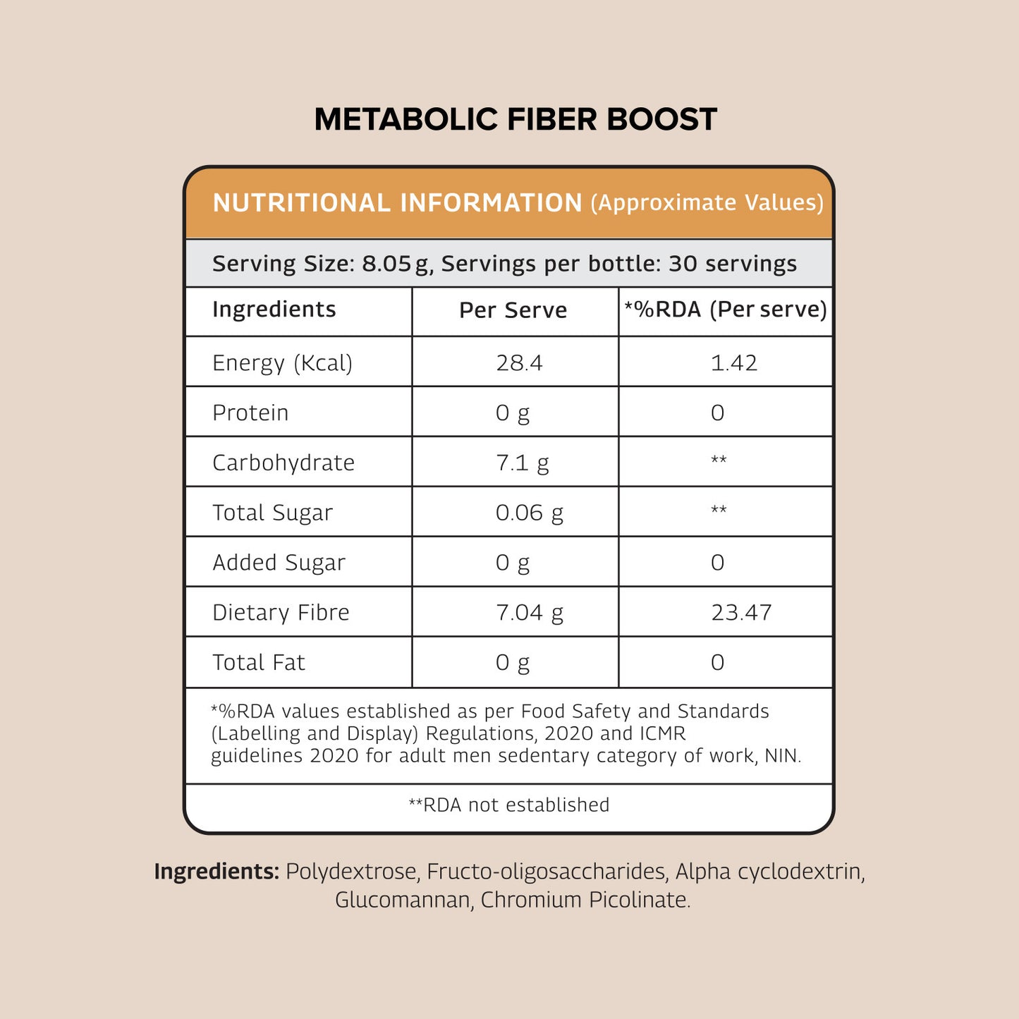 Metabolic Fiber Boost
