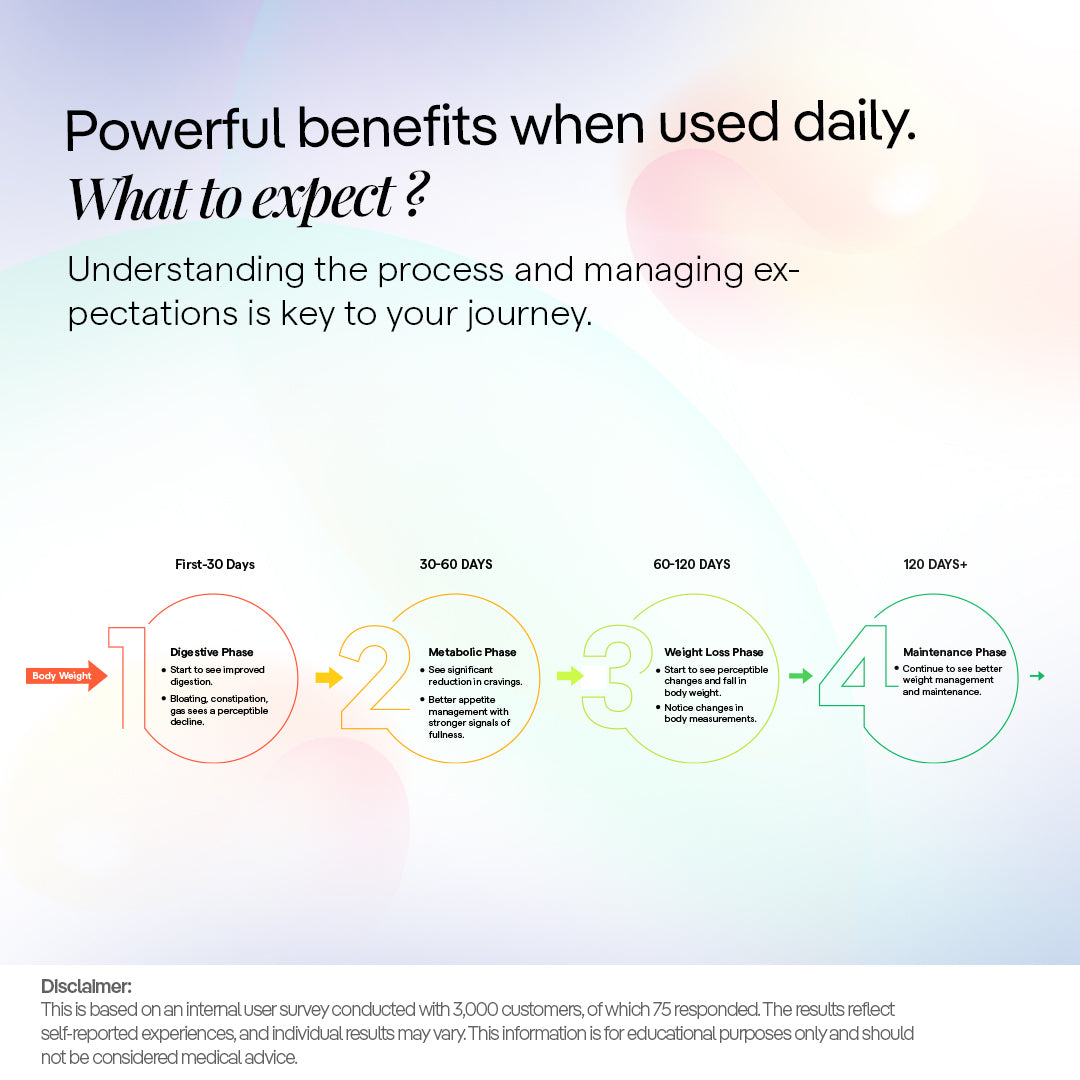 Metabolically Lean | Supports Weight Management