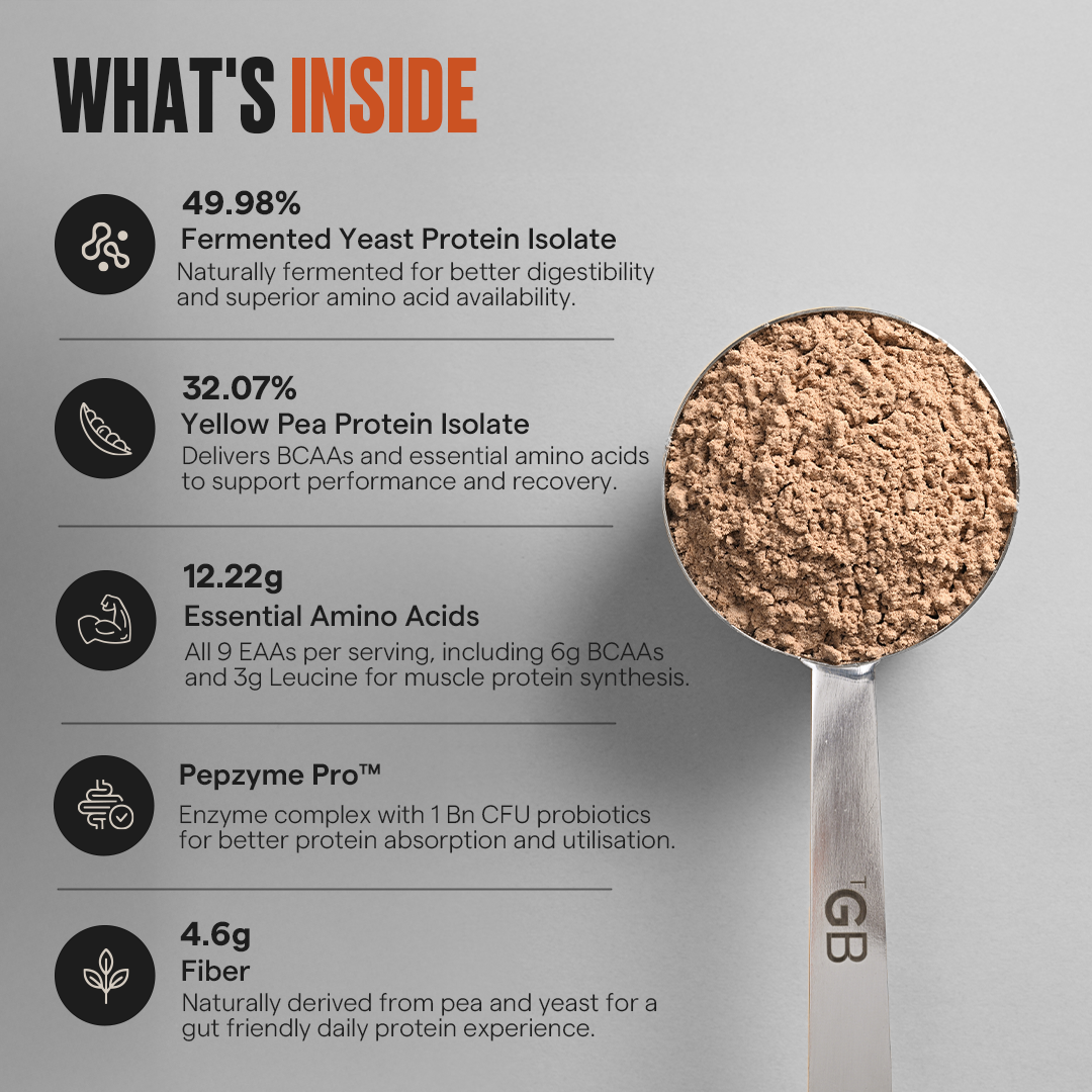 Pro digestive protein