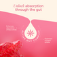 Gluta Glow Effervescent