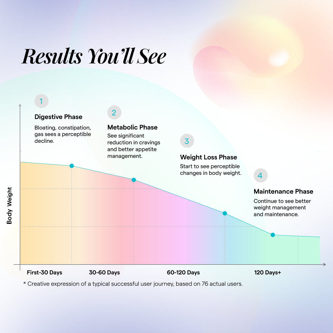 Metabolically Lean | Weight Management - HRX