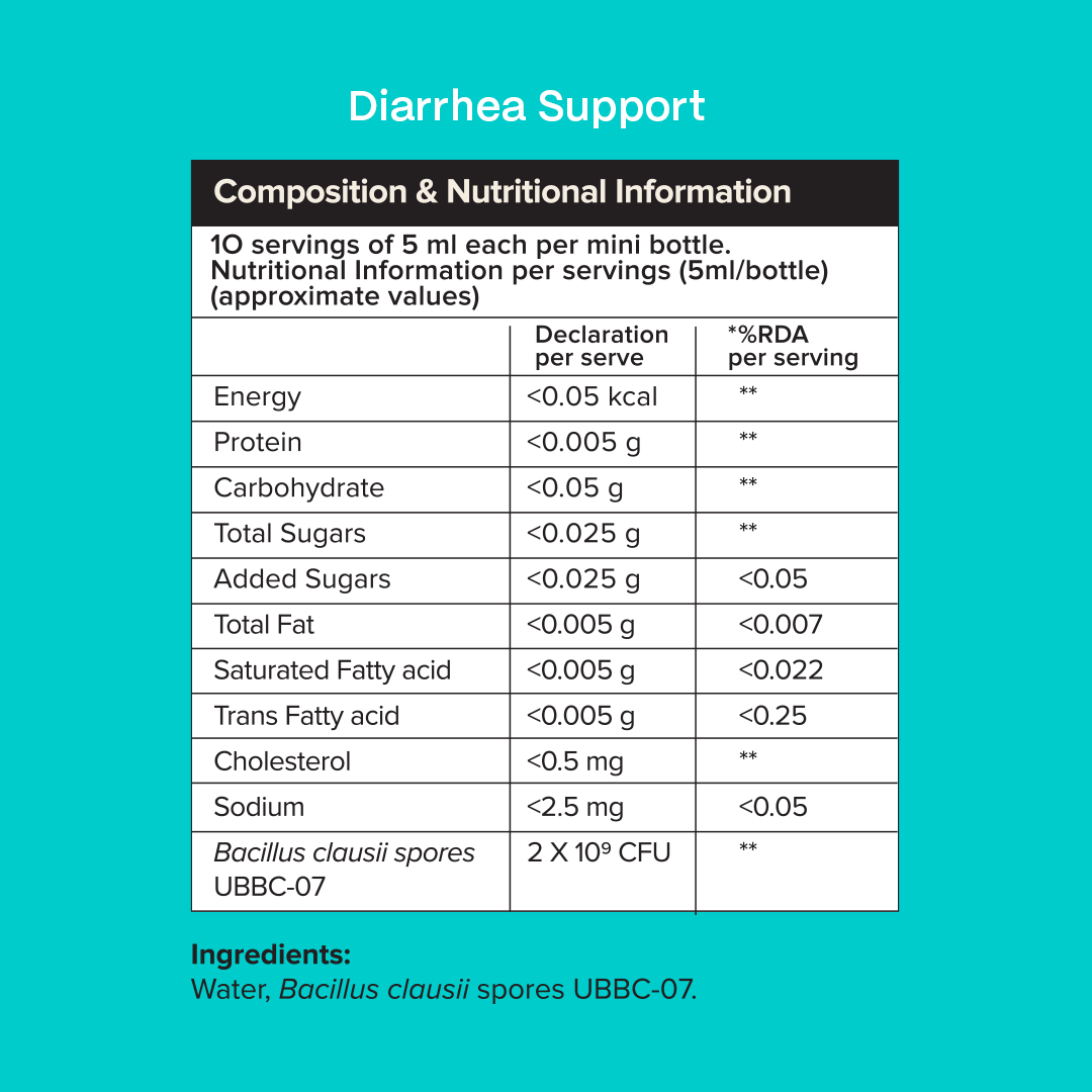 Diarrhea Support | Diarrhea Management