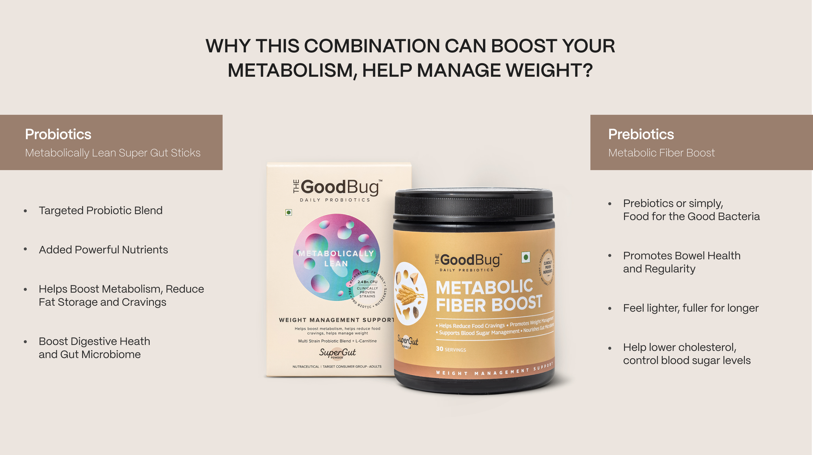 Complete weight loss bundle  Metabolically Lean + Metabolic Fiber Boost –  thegoodbug