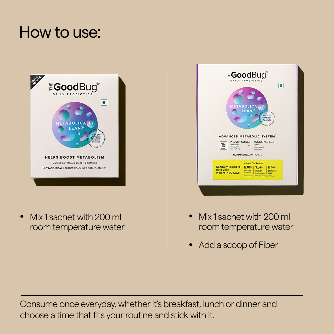 Metabolically lean | Weight Management Support