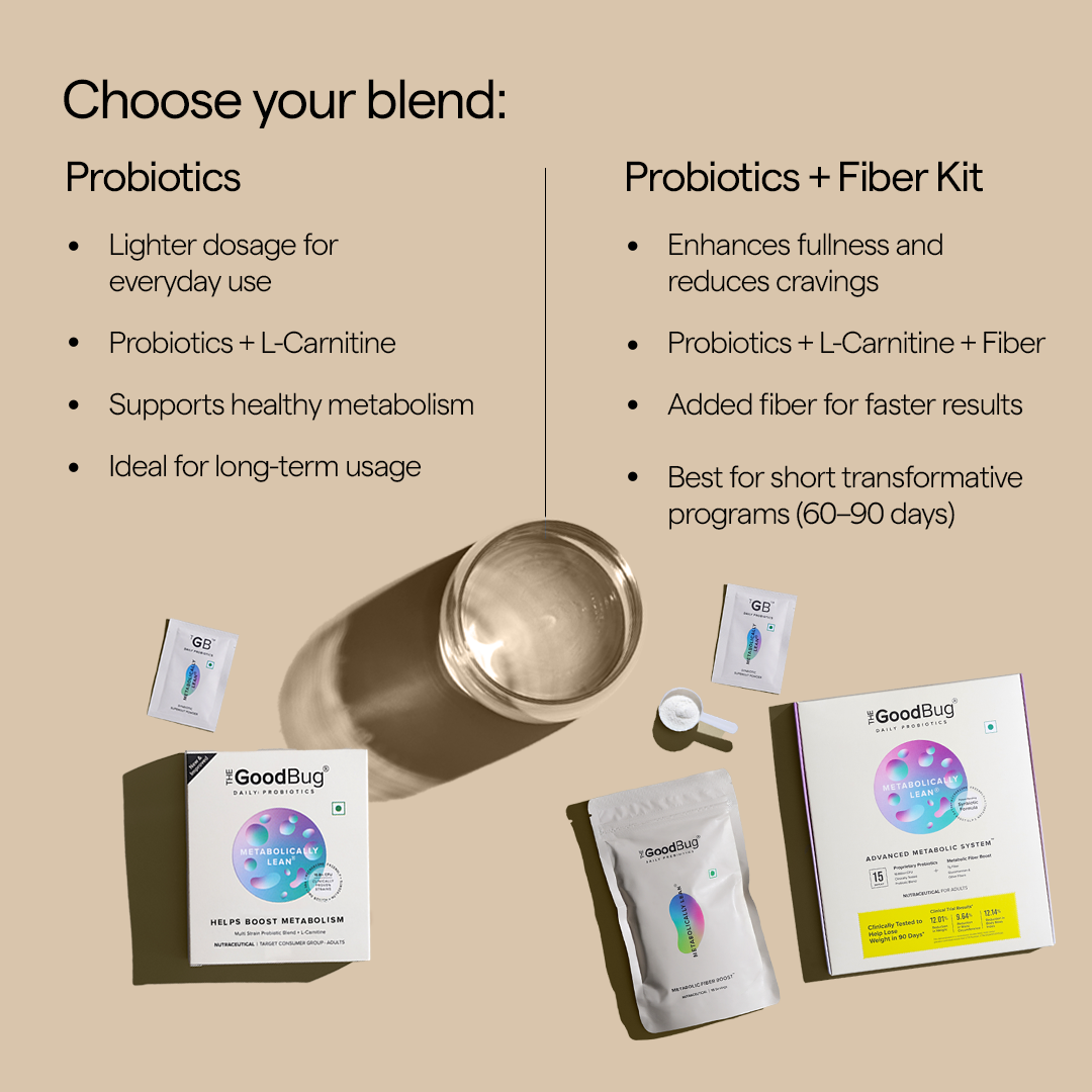 Metabolically lean | Weight Management Support