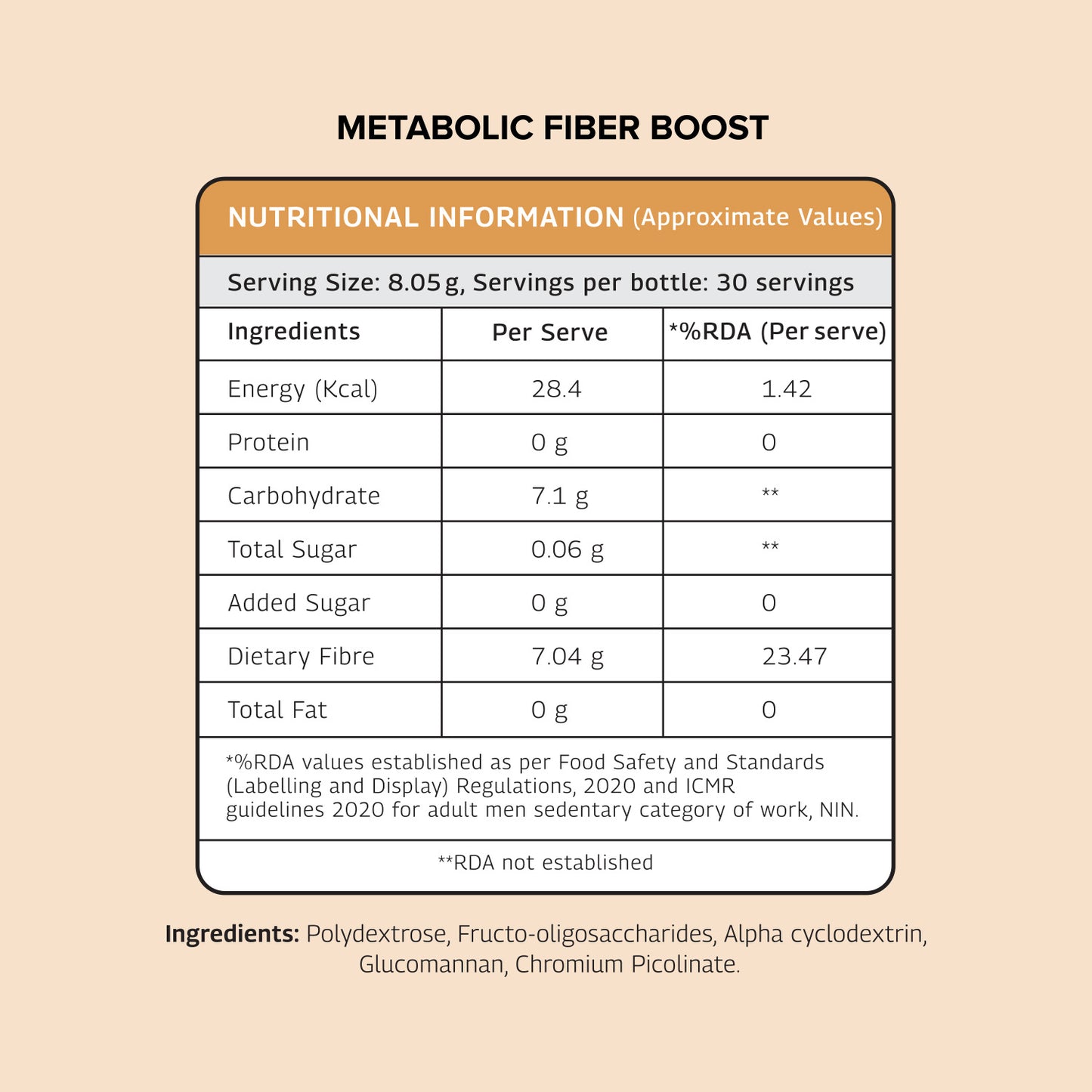 Glycemic Control Super Bundle