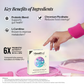 Metabolically Lean | Supports Weight Management