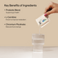 Metabolically lean | Weight Management Support