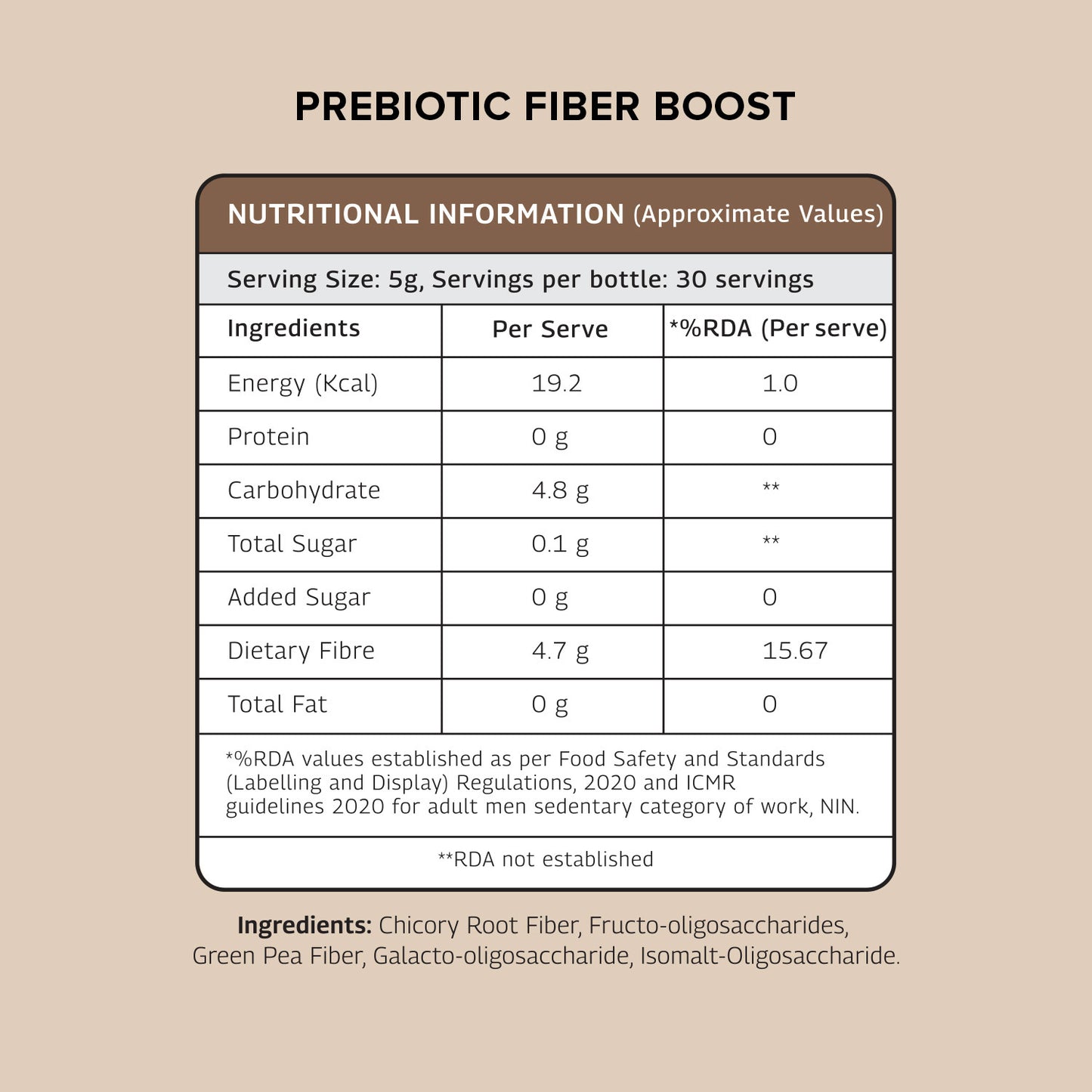 Prebiotic Fiber Boost | Promotes Better Gut Health