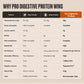 Pro Digestive Protein